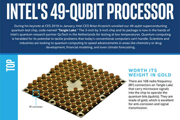 Intel picture of a quantum chip with 49 qubits.