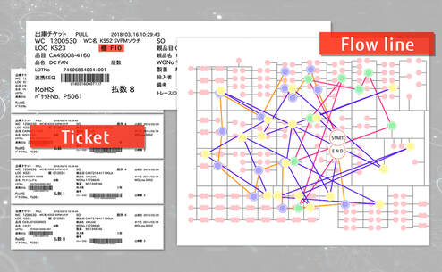 flow line and ticket to pick inventory