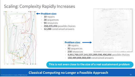 General electric presentation page of a problem getting larger