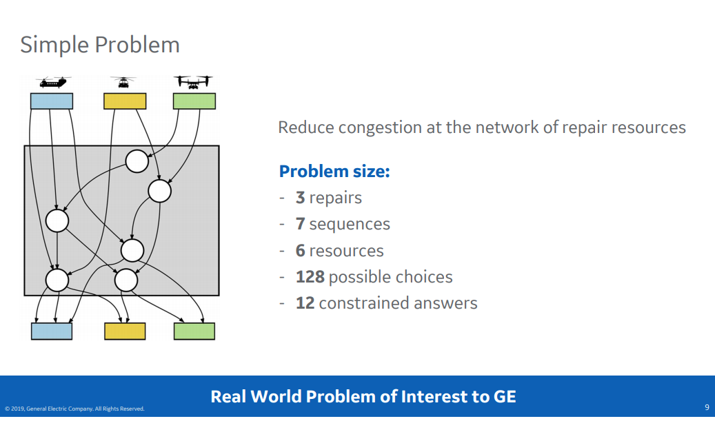 General Electric Simple Problem presentation page