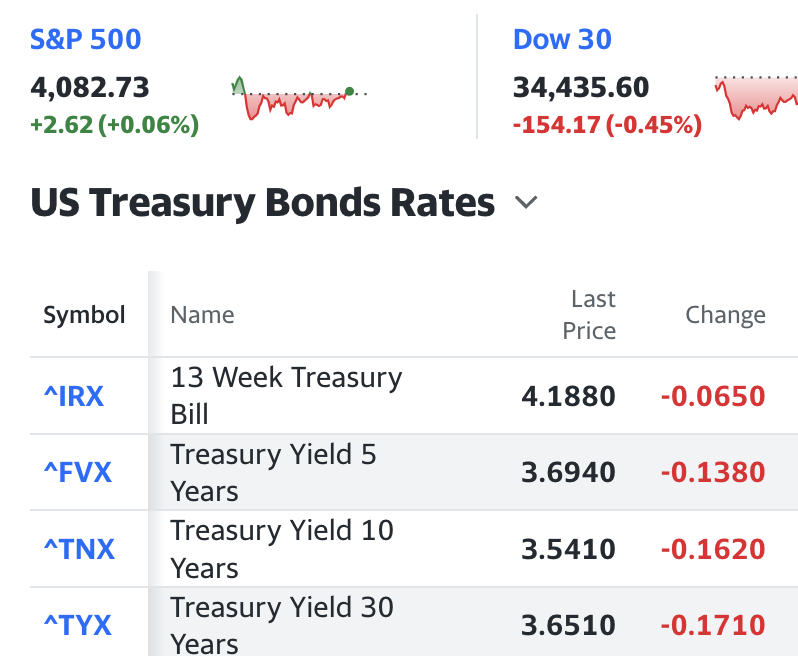 US Treasury Bond Yields - quotes