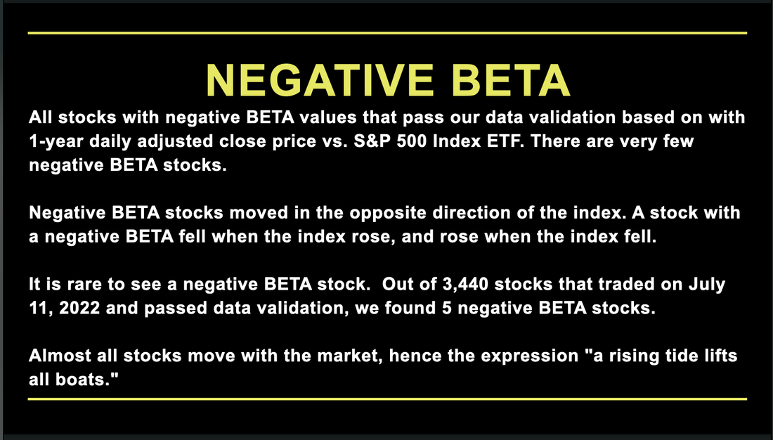 Presentation page on Negative Beta, Yellow title and dark blue text. Three bullet points on negative BETA.