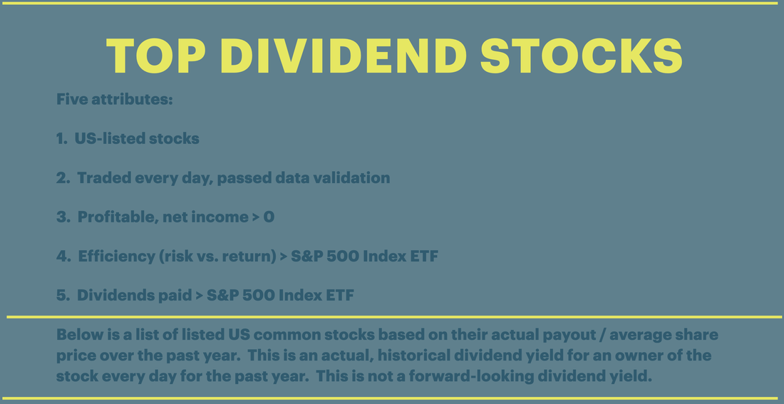Presentation page on Top Dividend Stocks. Title in yellow, and text in dark blue.